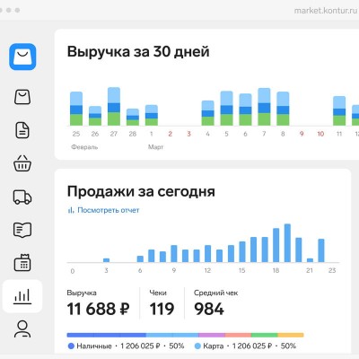 Контур Маркет Общепит